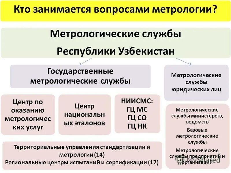 Услуги метрологии