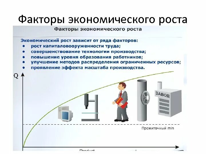 Что является факторами экономики