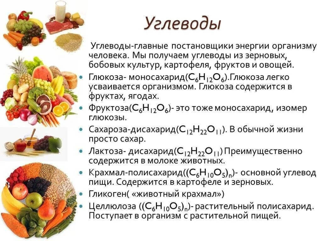 Продукты питания содержащие углеводы. Углеводы. углеводы в питании. углеводы в питании человека. натуральные углеводы.