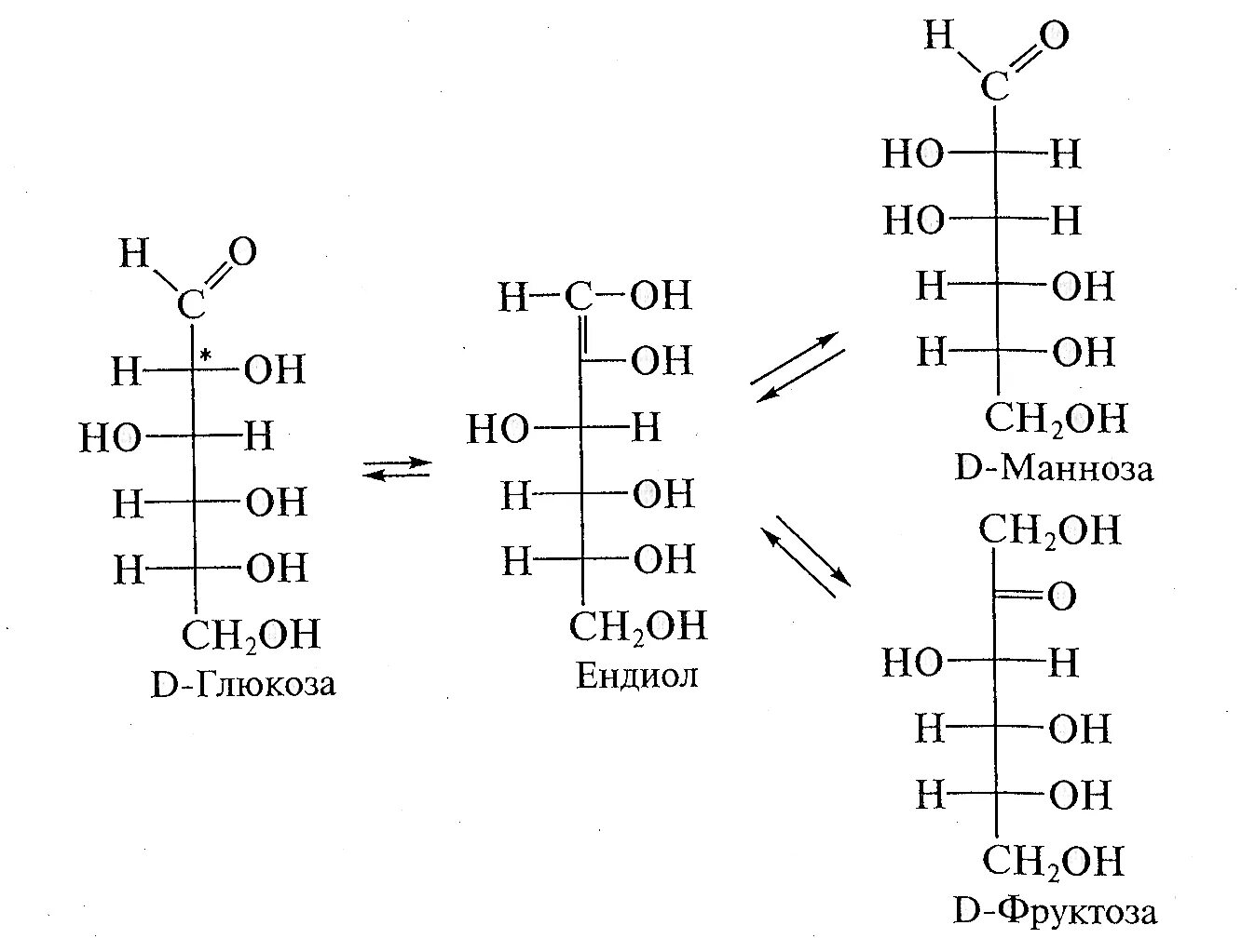 D манноза структурная формула. Манноза энантиомеры. Строение Глюкозы, маннозы, галактозы, фруктозы. Манноза это моносахарид. Фруктоза манноза