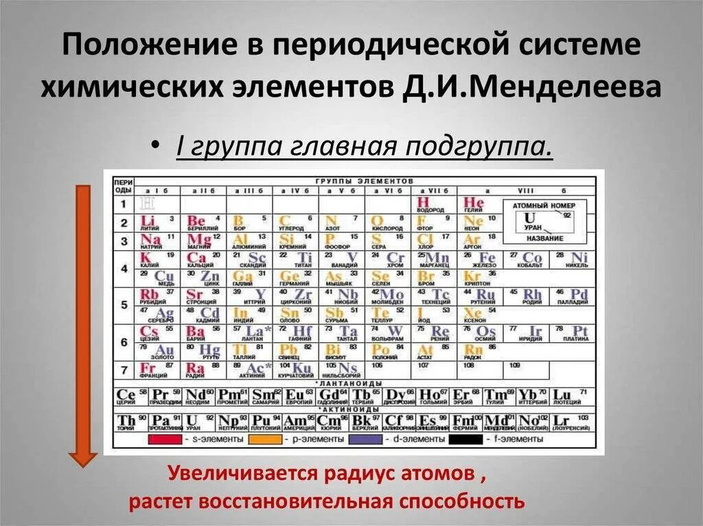 Периодическая система периодический характер