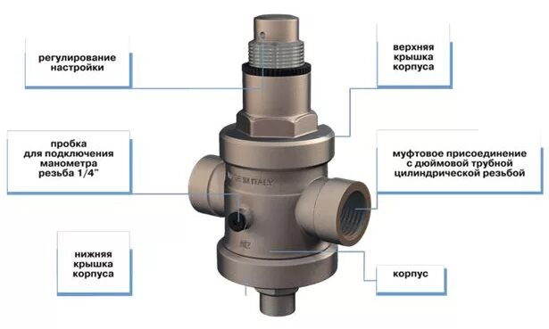 Редуктор регулятор давления воды в системе водоснабжения. Клапан регулятор давления воды в системе водоснабжения. Редуктор давления для воды 1/2 схема подключения. Регулятор давления воды ду50 резьбовой.