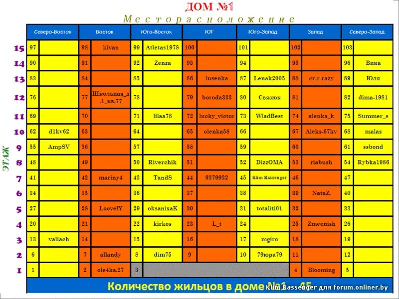 Шахматка по квартирам. Строительная шахматка пример. Шахматка по домам. Шахматка для застройщика. Шахматка квартир