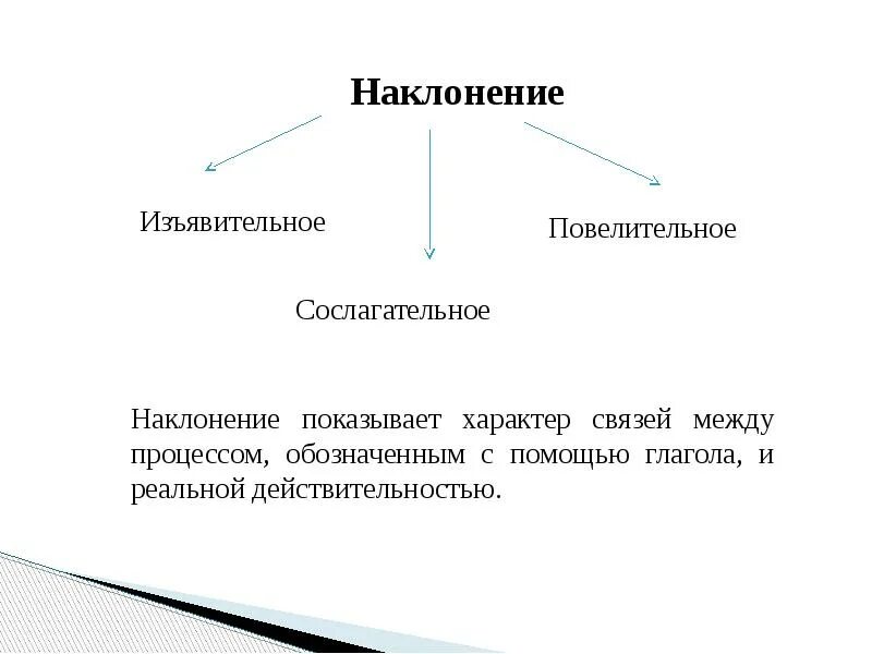 Найдите глагол изъявительного наклонения