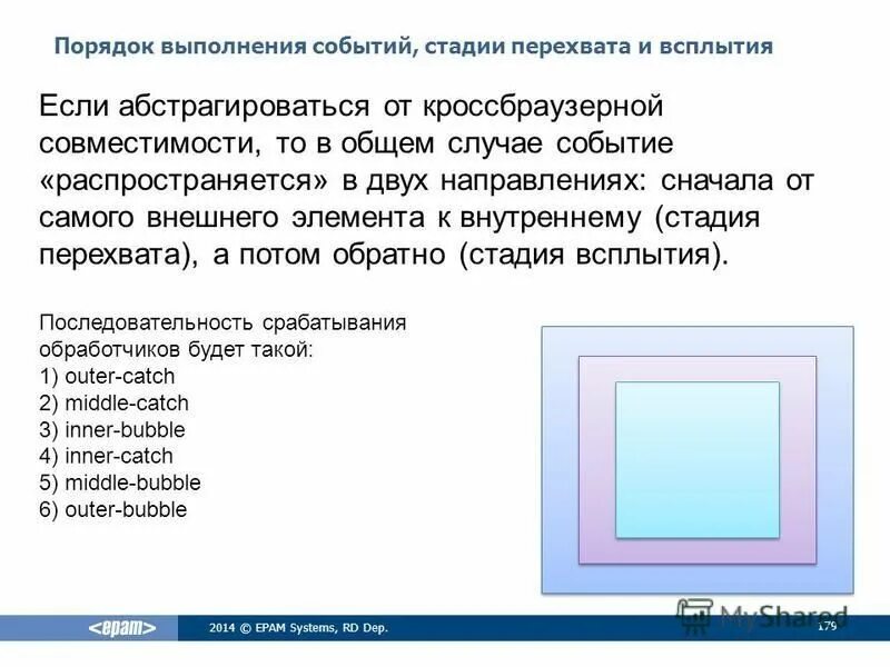 Функции setinterval(). Основы js. Преобразование числа в логшориыфм. Принцип выполнения программы. Для чего в циклических операторах несколько операторских скобок.