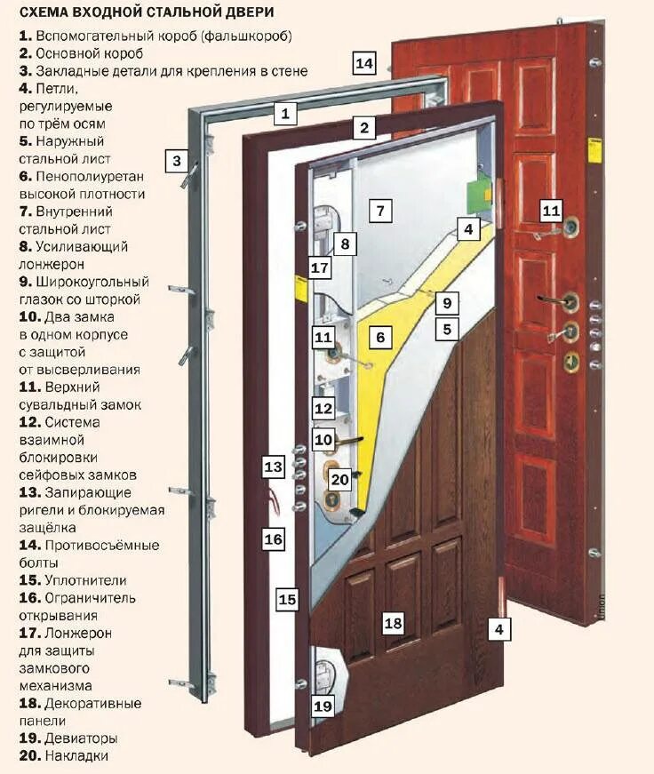 Схема замка китайской двери металлической входной. Конструкция металлической двери. Конструкция входной двери. Стальная дверь в разрезе. Карта входной двери