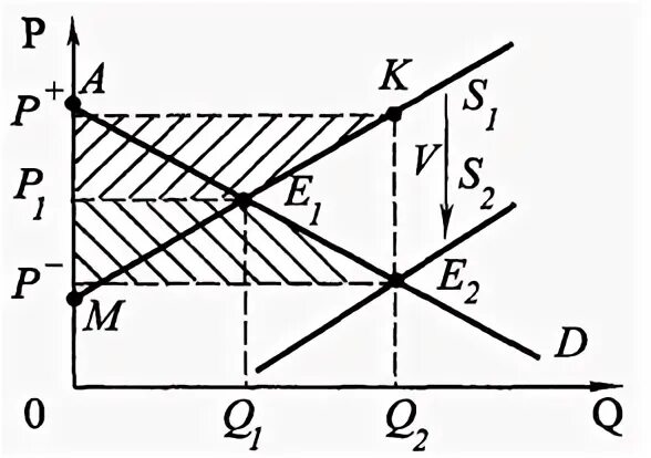 оцените следующие утверждения. S есть p в логике. рента потребителя и производителя. пример товар и взаимодополняемые товары. некоторые s есть p.