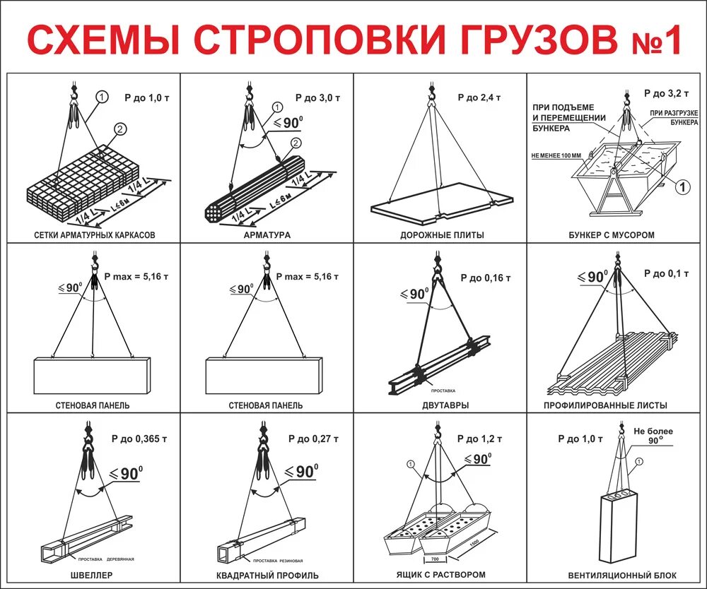 При строповке грузов следует. Схема строповки ПВЛ. Схема строповки плиты масса 3000. Схема строповки щита настила. Типовая схема строповки длинномерных грузов.