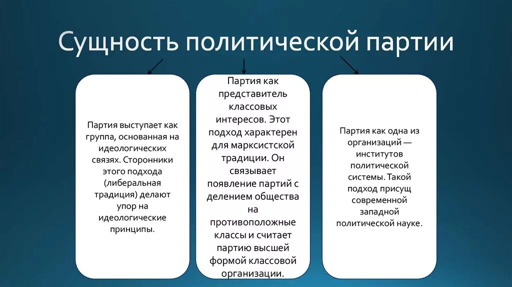 Дайте определение понятию партия. Функции политических партий РФ. Политические партии России сущность функции. Сущность политических партий. Сущность Полит партии.