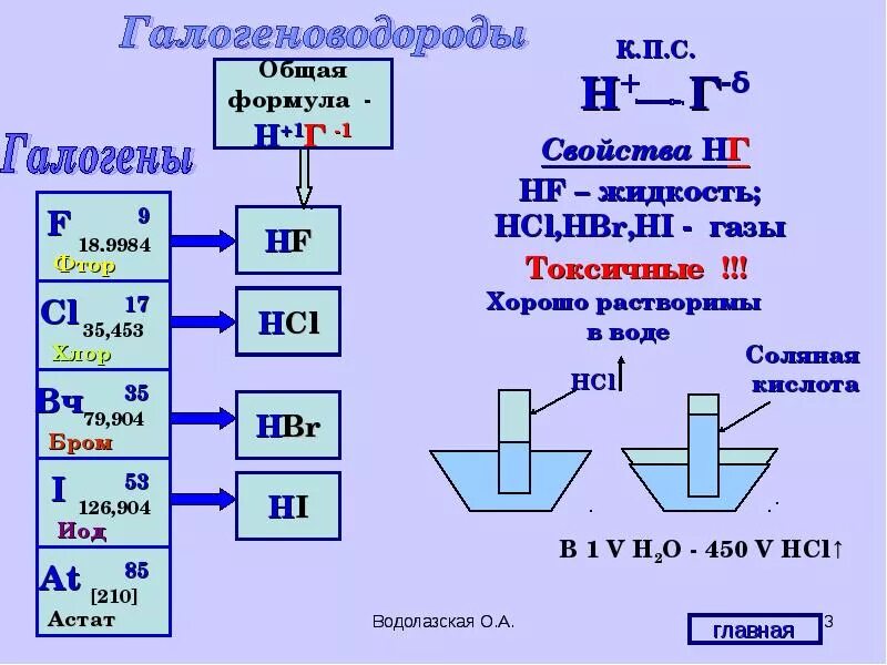 Галогены соединения галогенов 9. Общая формула галогенов. Формула галогена. Химические формулы галогенов. Формулы соединений галогенов.