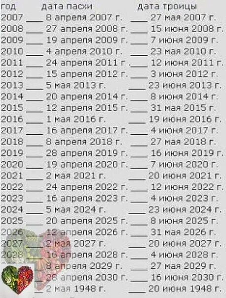 Пасха в этом году католическая и православная. Пасха в 2023 году. Число Пасхи в 2023 году. Какого числа Пасха в этом году. Пасха 2023 года какого числа.