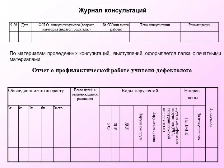 Оперативный контроль справка организация. Журнал учителя дефектолога ДОУ. Журнал консультаций. Журнал учета консультирования. Журнал консультации в ДОУ.