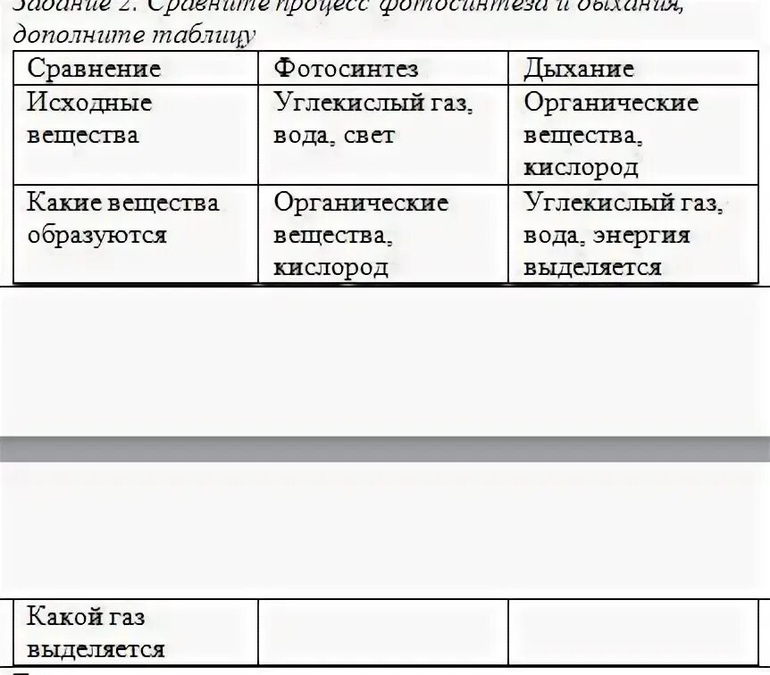 Таблица по биологии сравнение фотосинтеза и дыхания. Таблица сравнение процессов фотосинтеза и дыхания биология 6 класс. Сравнение процессов фотосинтеза и дыхания таблица 6 класс. Сравнение фотосинтеза и дыхания таблица 6 класс. Таблица по биологии 6 класс сравнение процессов фотосинтеза и дыхания.