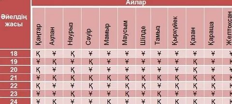 Жылқымен жыныстық қатынасқа тыйым салынады