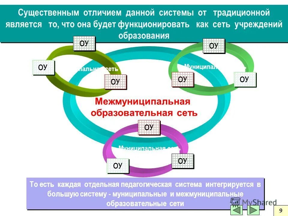 Сетевой мкоу. ФВ МО УО.