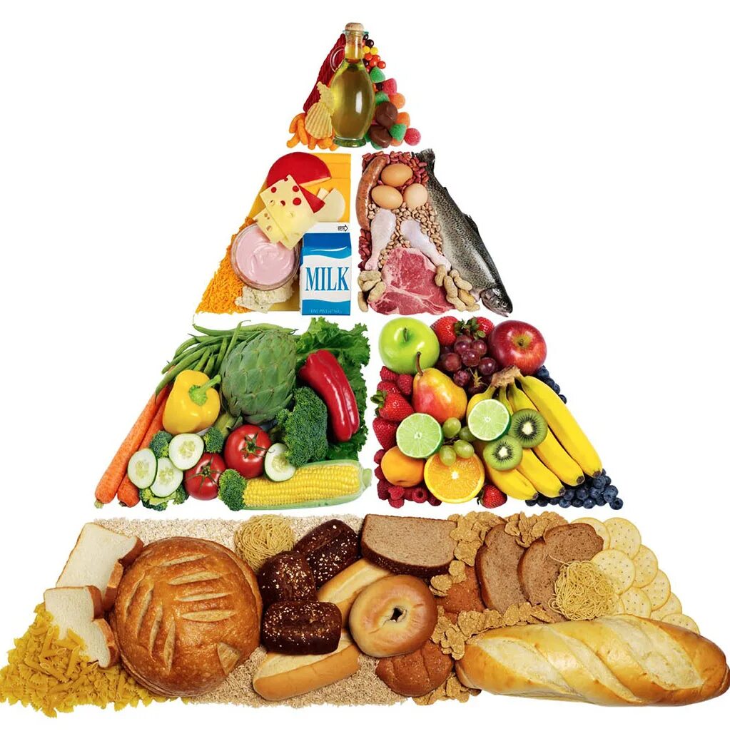 Пирамида тамактануу. Пищевая пирамида питания. Пирамида питания здорового человека. Пирамида здорового питания для детей. Год рационального питания