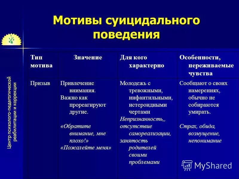 Суицидальная мотивация. Мотивы суицидального поведения. Бессознательные мотивы суицидального поведения. Причины и мотивы суицидального поведения. Мотивы совершения суицида.