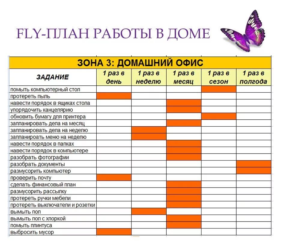 Планирование дня с ребенком. Флай леди контрольный журнал примеры. Шаблон Графика уборки дома. Контрольный журнал Флай леди шаблоны. График уборки дома таблица.