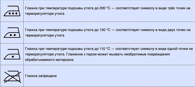 Что значит знак утюг. Знаки глажки. Утюг значок. Маркировка глажки на одежде. Маркировка температуры на утюге.