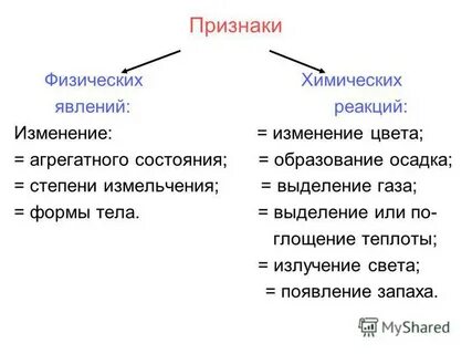 Проявление сути явления