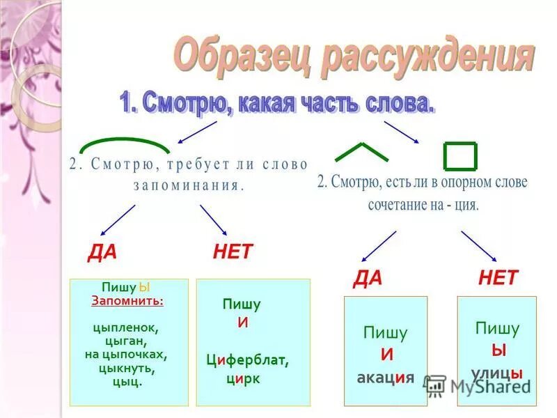 Ива какие звуки