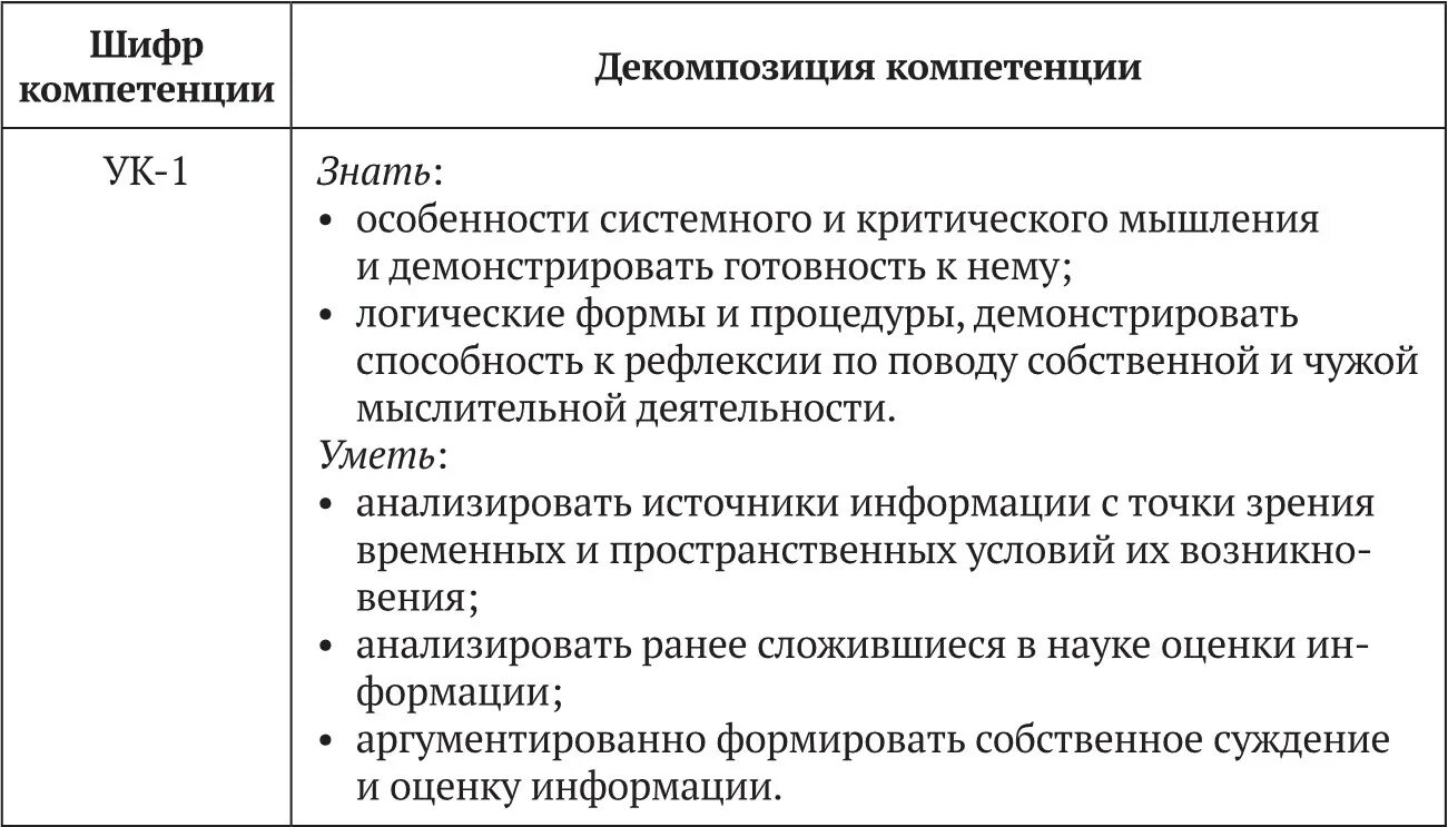 Критический анализ любой информации. Применять системный подход для решения поставленных задач. Компетенции УК. Методы критического анализа информации. Универсальные компетенции.