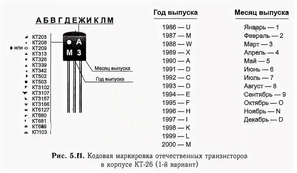 N a расшифровка. Транзистор кт3102 маркировка на корпусе. 3102 Транзистор маркировка. Маркировка советских транзисторов (цветовая и кодовая). Транзисторы кт3102 пластмассовый маркировка.