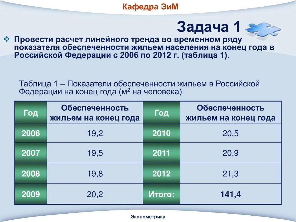 Уровень 3 обеспеченности. Обеспеченность населения спортивными объектами. Основные показатели обеспеченности жильем. Таблица показатели обеспеченности. Уровень обеспеченности жилыми помещениями.