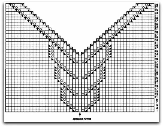 Вязание, рукоделие, мастер классы. Кулинария. VK Mens scarf knitting pattern, Kn
