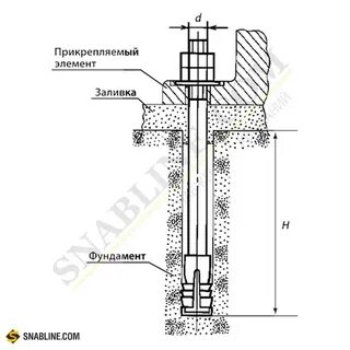 Фундаментный болт 6.1