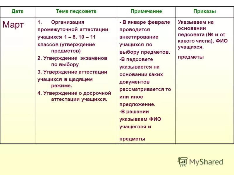 Мониторинг в 5 классе по фгос классно-обобщающий контроль. Итоговый контроль организации. Итоговый контроль предприятие. Классно-обобщающий контроль. Алгоритмизация егэ.