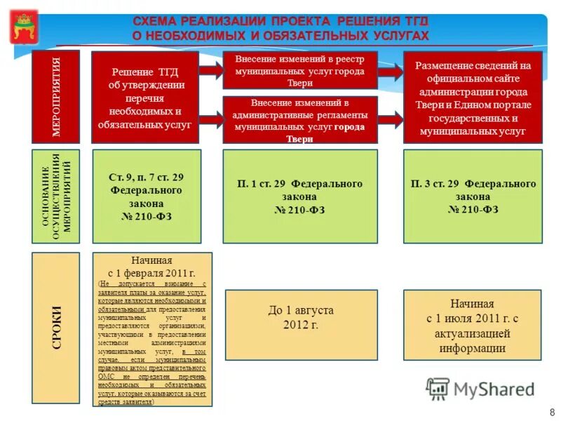 Изменения в министерствах в 2012