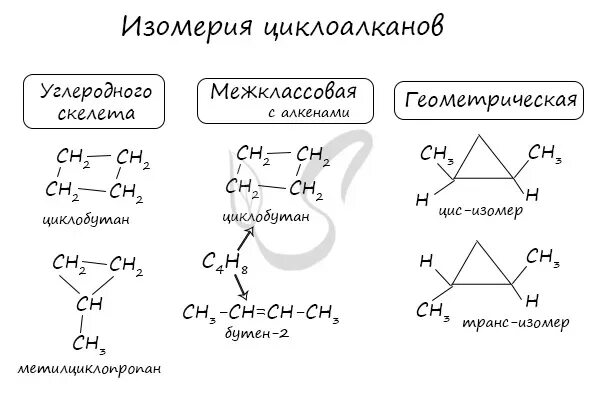 Пространственная изомерия циклоалканов. Изомерия боковых цепей циклоалканов. Пространственные изомеры циклоалканов. Геометрическая изомерия циклоалканов. Изомерия возможна у