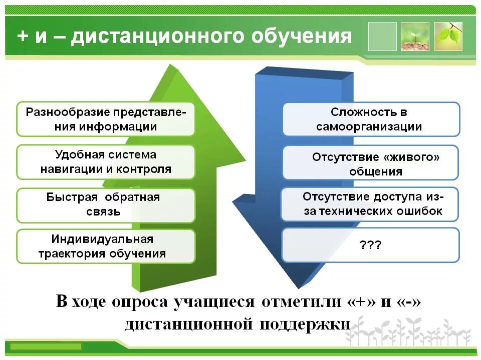 Плюсы и минусы дистанционного образования. Плюсы дистанционного обучения. Положительные стороны дистанционного обучения. Минусі и плюсі дистанционного обученя.