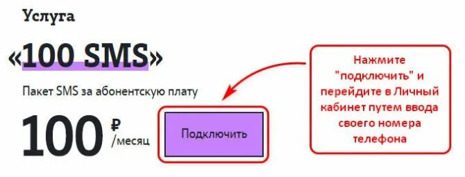 Пакет 100 смс теле2. Как подключить смс на теле2. Подключить дополнительные смс на теле2. Подключить пакет смс на теле2.