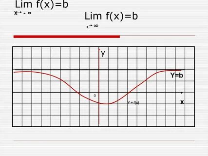 Lim f x 4