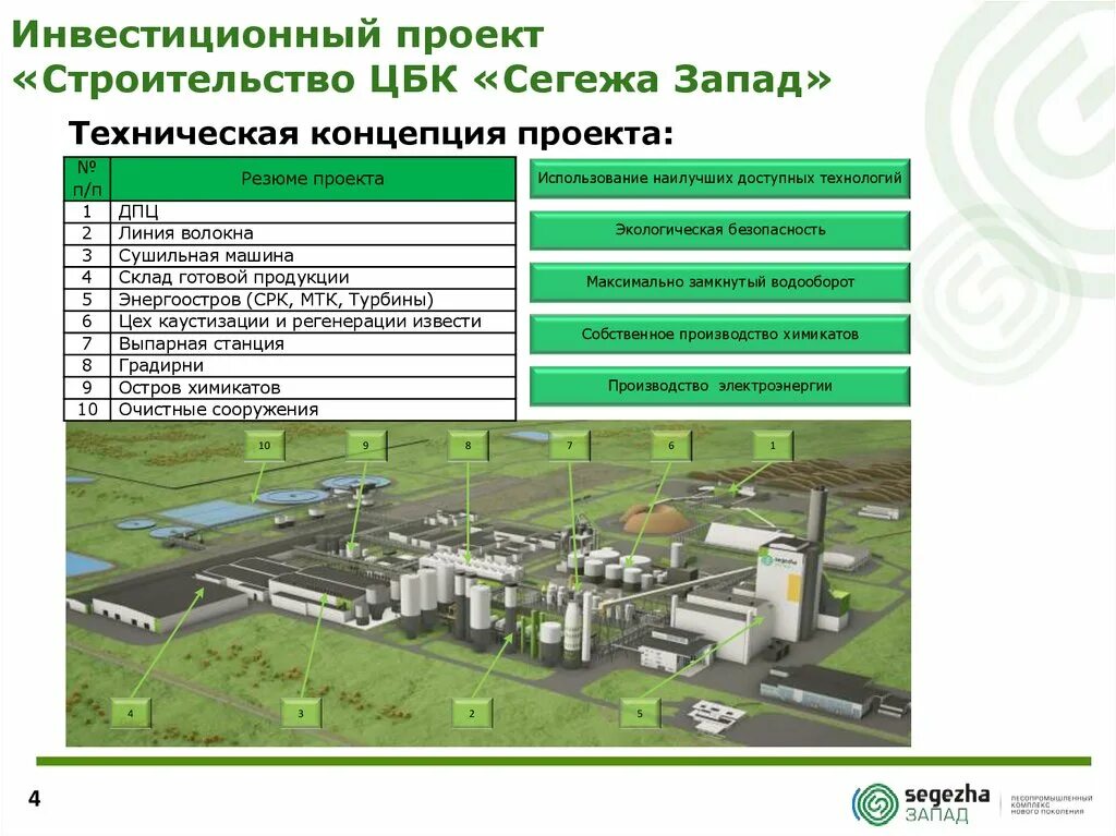 ЦБК Сегежа Запад. Строительство в Сегеже ЦБК. Сегежа целлюлозно-бумажный комбинат. Сегежа групп новый ЦБК. Целлюлозно бумажная факторы размещения