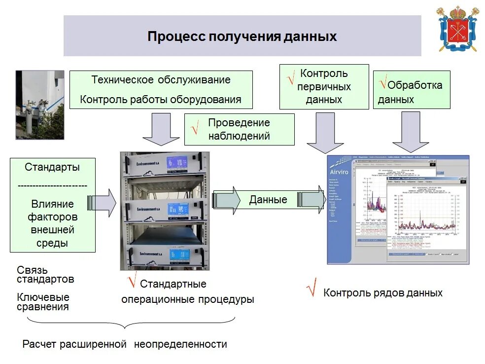 Оконечное устройство в циско. Техники получения данных для мониторинга. Как показать следствие в презентации. Процесс получения информации. Получение данных.