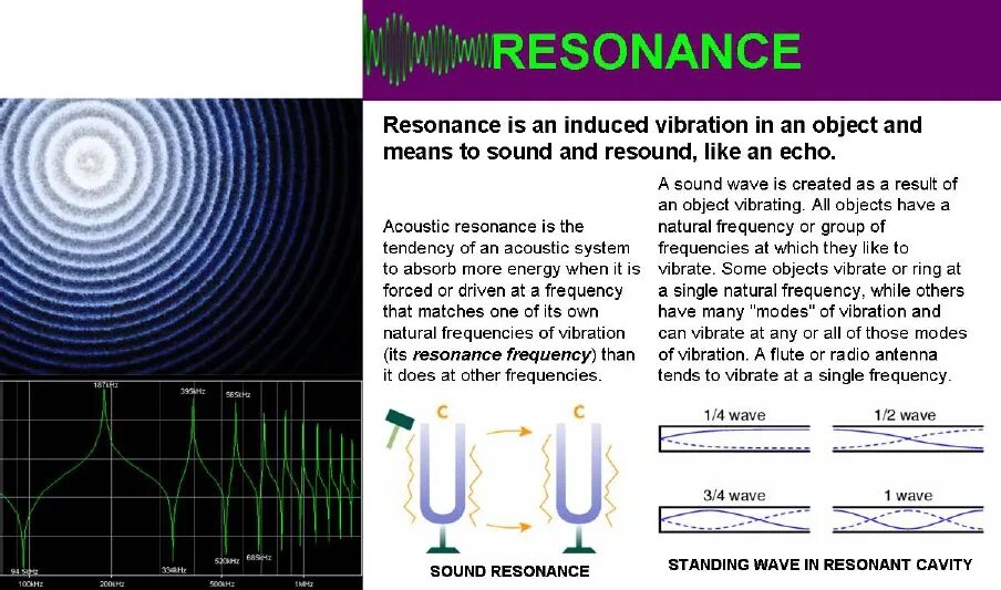 Акустика Resonance selthos. Потусторонний: Resonant Energy. Think of Energy Frequencies Vibrations.