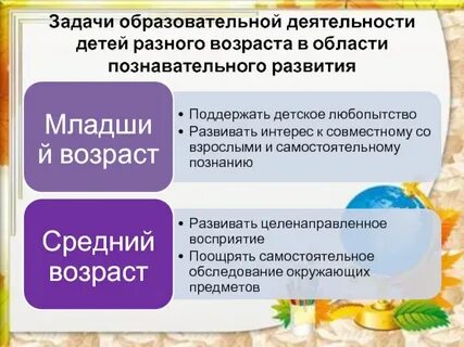 Задачи образовательной работы по образовательным областям