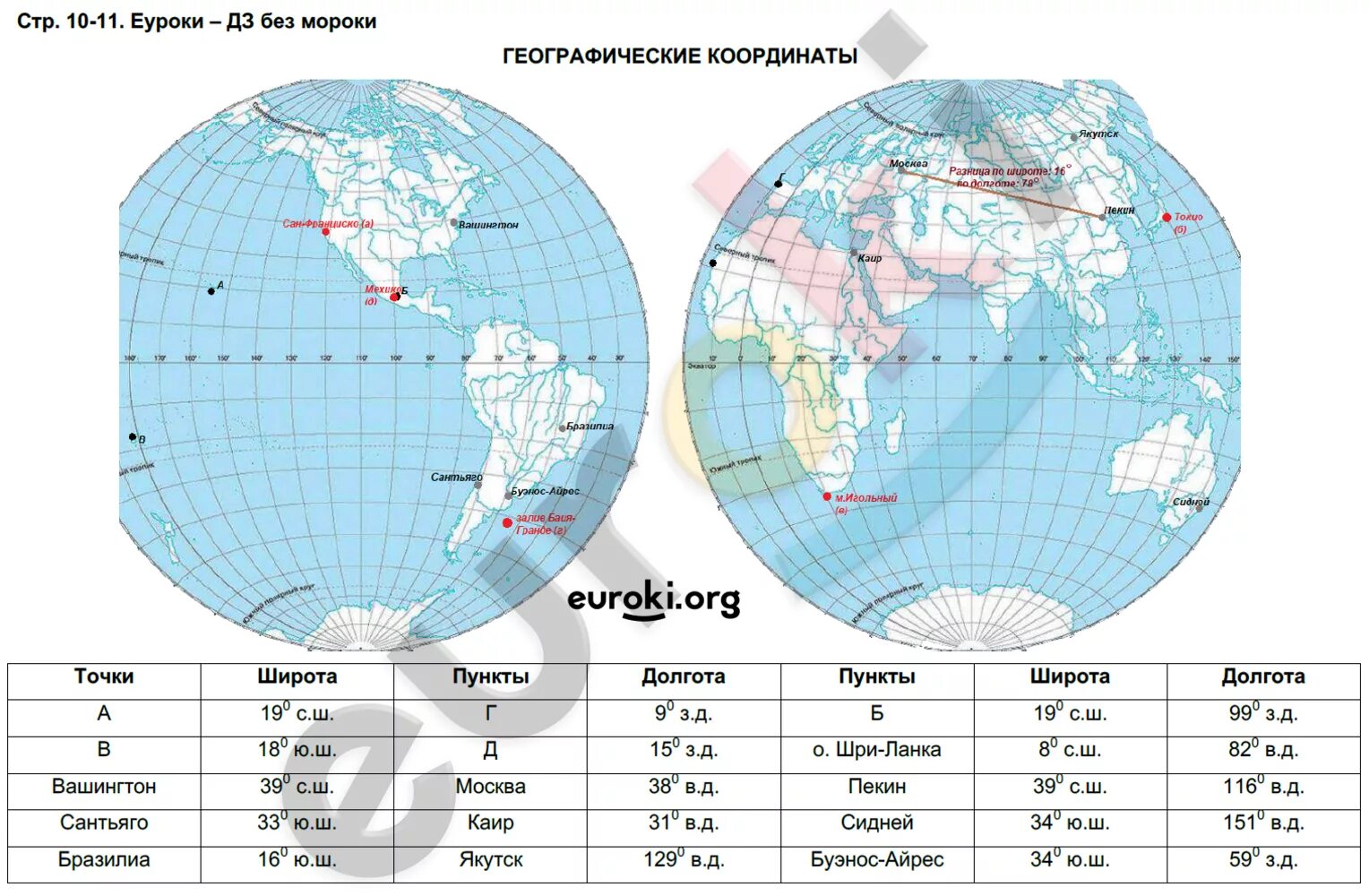 Контурная карта 6 класс география стр 10. Географические координаты гдз 6 класс контурные карты. Гдз контурные карты 6 класс география географические координаты. Контурная карта 6 класс Дрофа географические координаты. Контурная карта по географии 6 класс географические координаты.