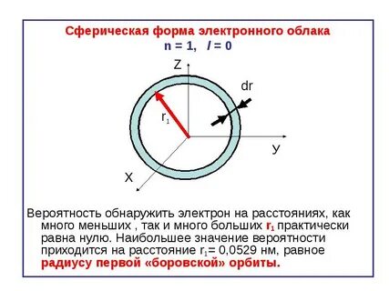 Сферическая форма