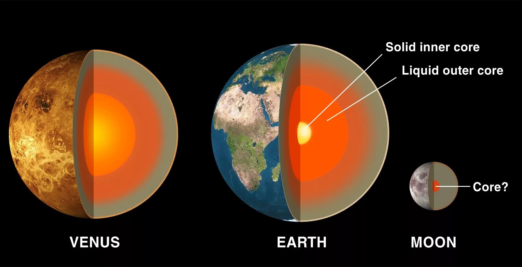 Планеты земной группы марс. Строение планет земной группы.