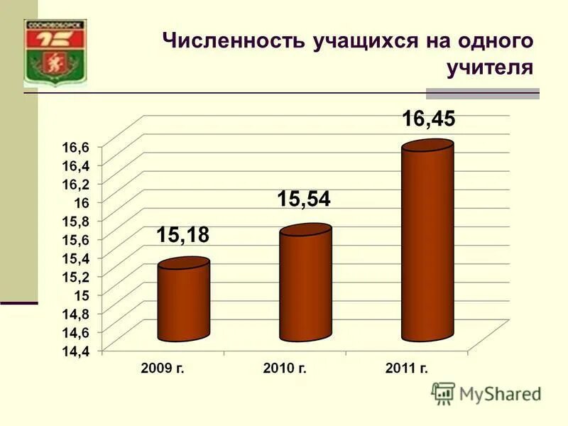 Наклонности ученика 10 класса. Статистика одаренных детей. Наклонности ученика 10 класса. Численность учеников в школе. Количество воспитанников и учащихся.