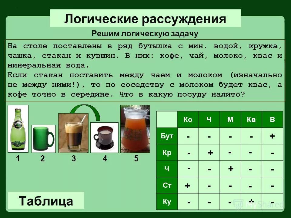 На столе стоит бутылка текст. Задача на логику бокал. Задачи с кувшинами. Химические логические задачи. Задачи на логику по информатике.