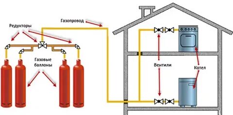 Рассчитать сжиженным газом
