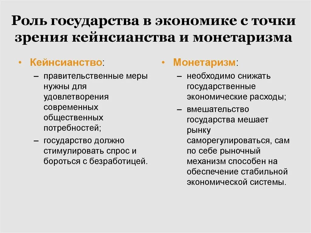 Сторонники точки зрения. Монетаризм и кейнсианство. Монетаризм и кейнсианство сравнительный анализ. Монетаризм роль государства в экономике. Роль государства в монетаристской концепции.