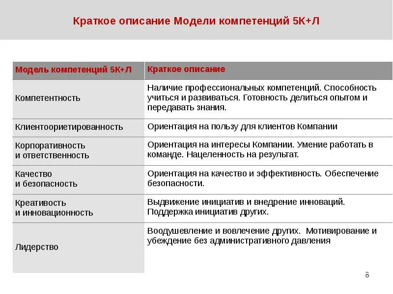 Краткое содержание виды