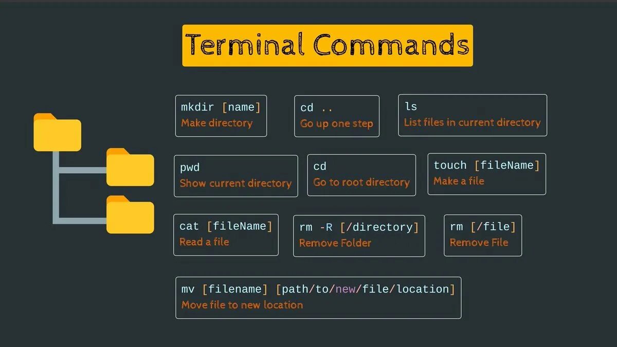 Command Terminal. Terminal Commands list. Terminal.exe.