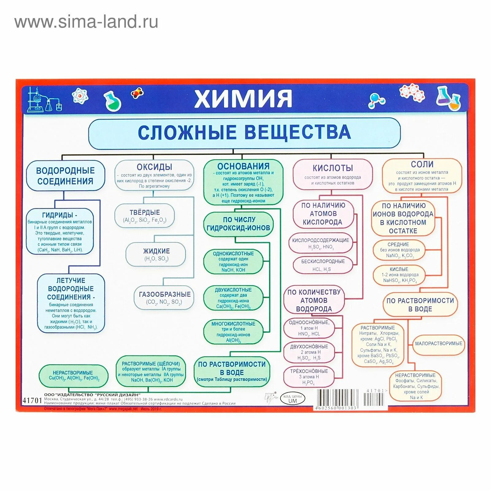 Слова химических соединений. Шпаргалка. Карточки шпаргалки. Сложные соединения в химии. Карточки вещества химия.